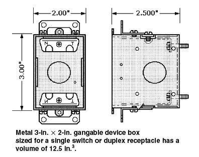 electrical outlet box cutout size|types of electrical outlet boxes.